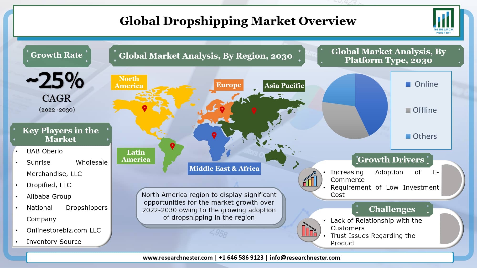 Dropshipping-Market (1)